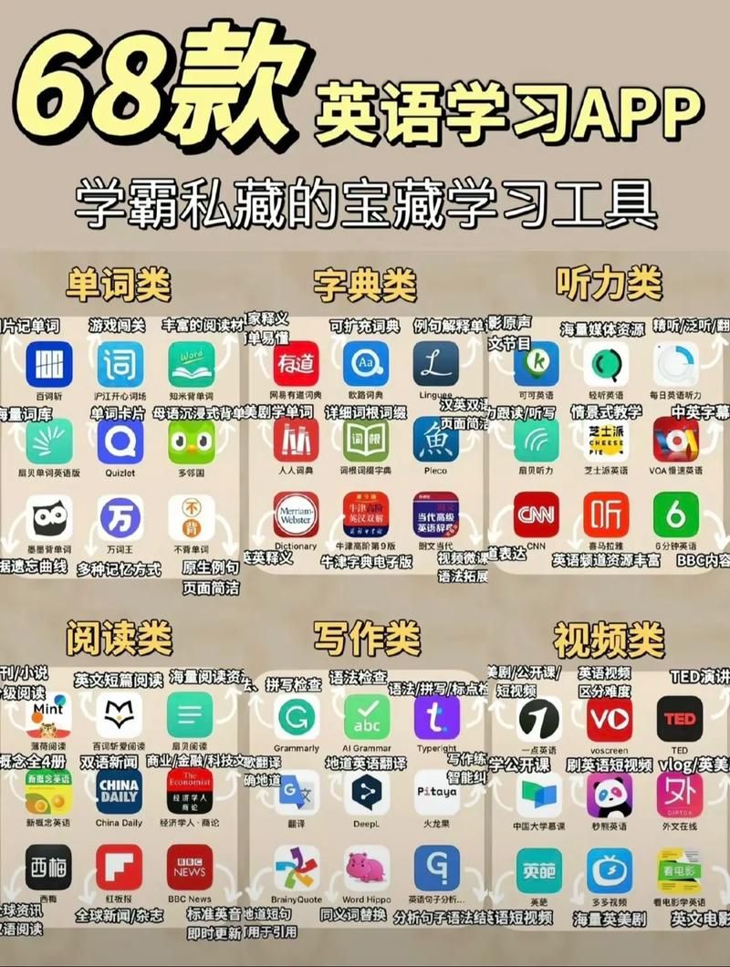 学英语软件大盘点：不同需求不同选择