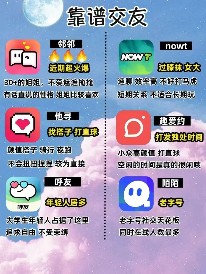 实测几款热门交友平台，哪款最适合你？