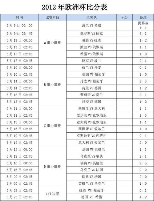 欧洲杯比分结果表查询：快速查看比赛结果