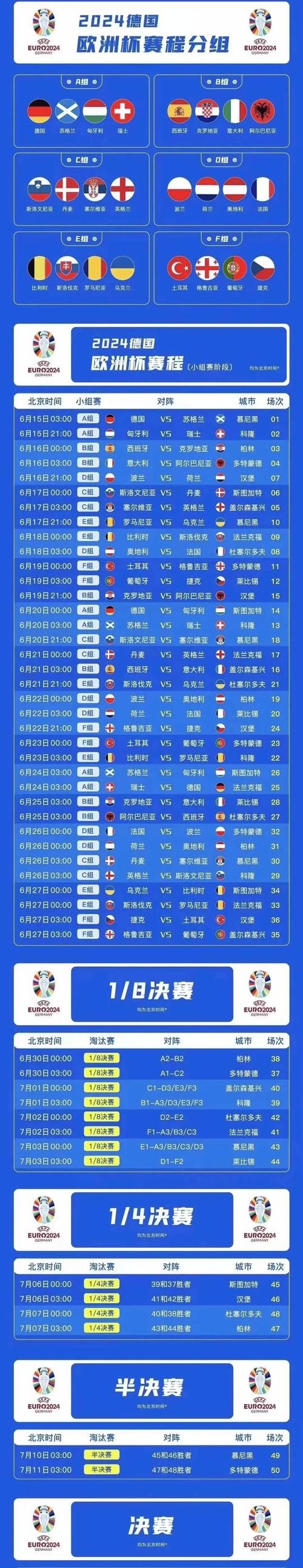 欧洲杯比分结果表查询：快速查看比赛结果