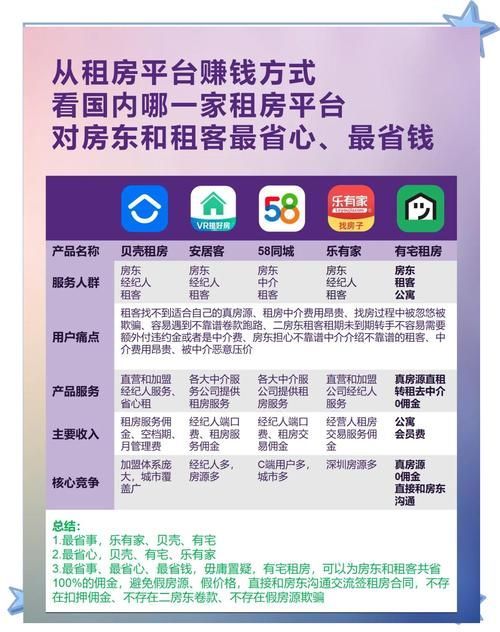 租房平台大比拼：哪个平台最适合你？