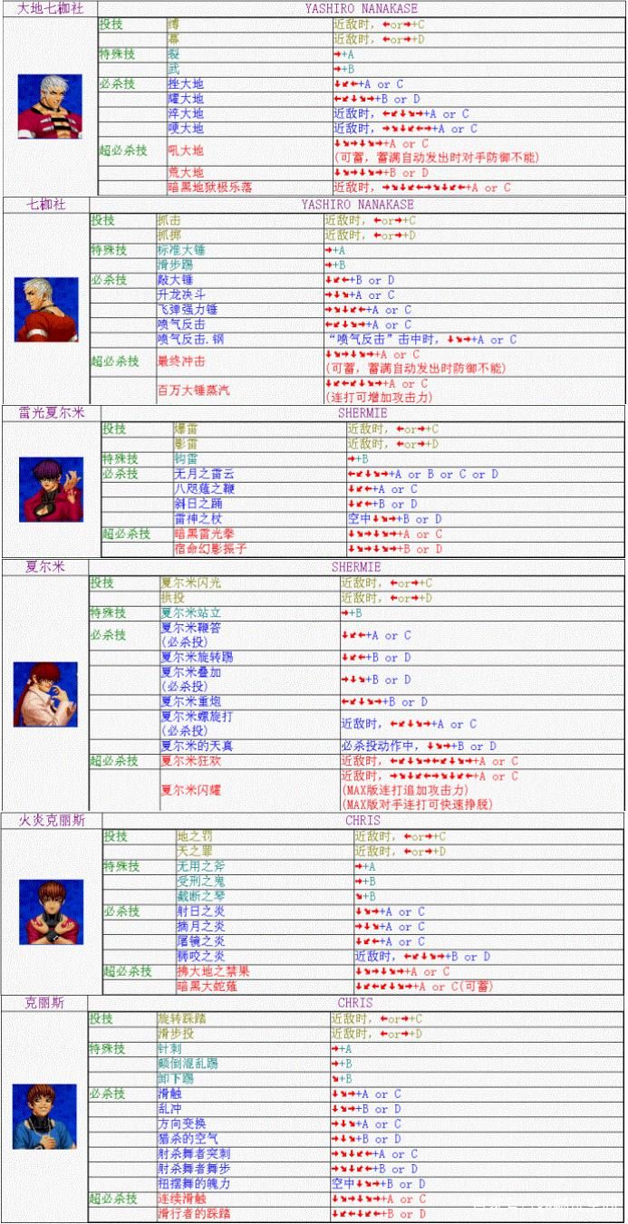 拳皇1.8各角色出招表及操作技巧：轻松上手制霸全场
