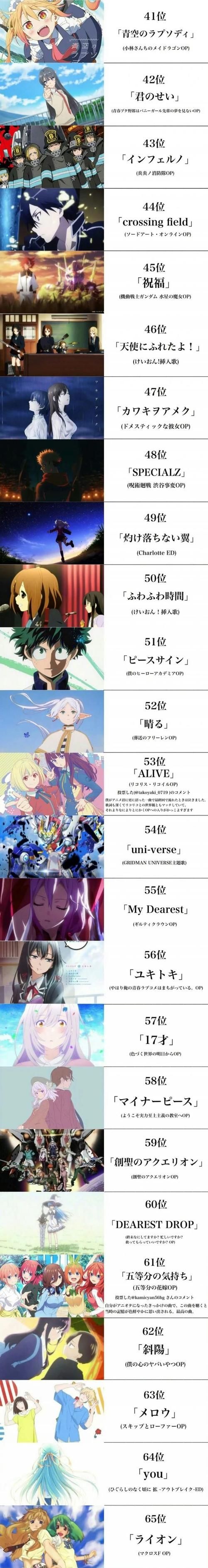 2013动漫排行榜大揭秘：你都看过几部？