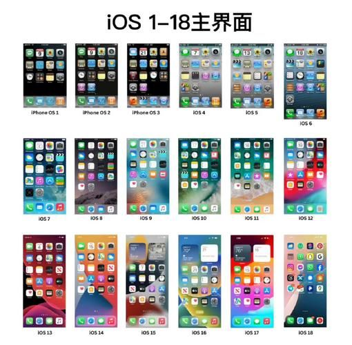 iOS 5.1.1老系统还能用吗？应用下载难题怎么解决？