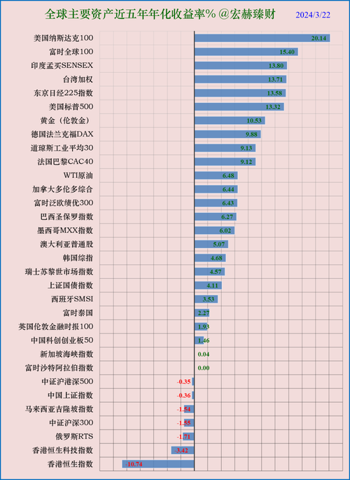 微软最新市值是多少？深度解析微软市值变化原因