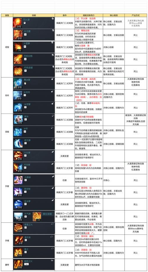 剑灵狗粮哪里刷？高效刷狗粮地图及技巧分享