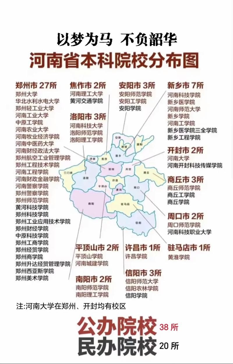 使用河南普通高校招生考生服务平台轻松完成高考报名