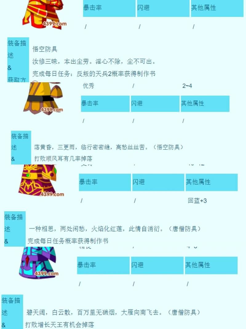 造梦西游3蜈蚣精属性及弱点分析，高效击杀