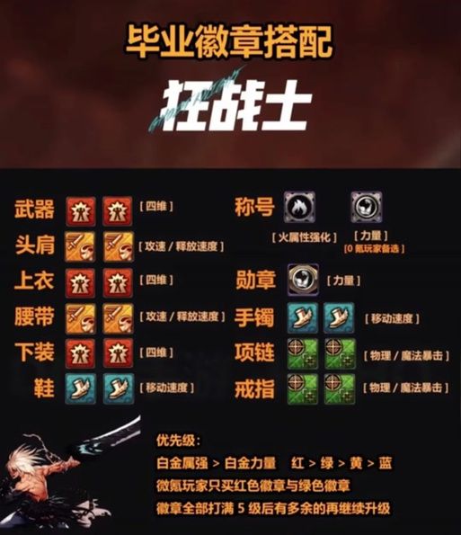 DNF天界徽章用途详解：让你战力飙升的秘密武器