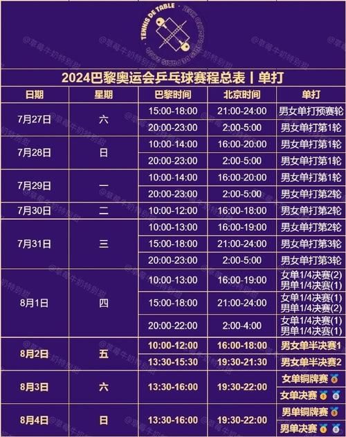 巴黎奥运会乒乓球赛程表：完整版比赛时间及对阵安排