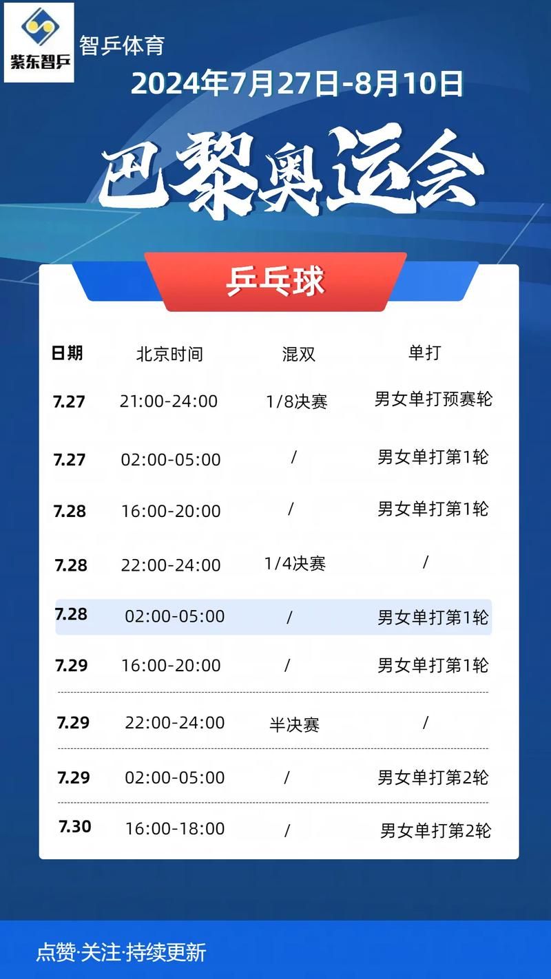 巴黎奥运会乒乓球赛程表：完整版比赛时间及对阵安排