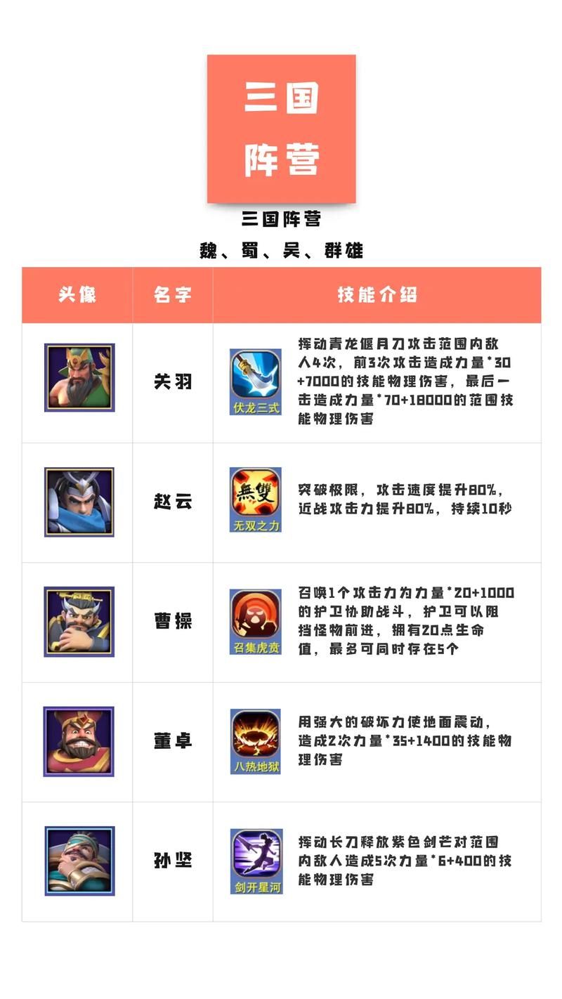 最强塔防游戏阵容搭配攻略，轻松制霸游戏！