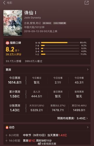 诛仙豆瓣影评口碑如何？值得一看吗？