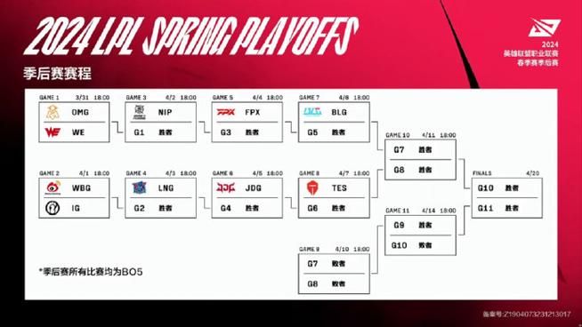 LPL赛程详解：赛制规则及重点比赛预测