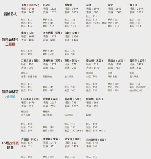 最难游戏2攻略：快速上手，挑战高难度关卡