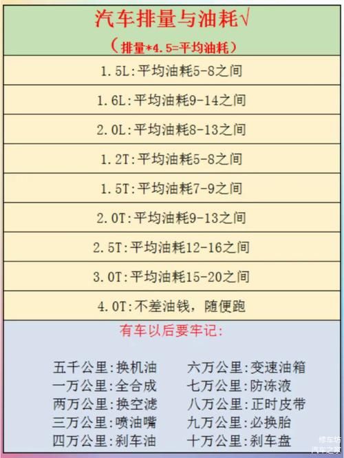 1.6L与其他排量对比：选择哪种排量更适合你？