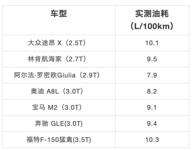 1.6L与其他排量对比：选择哪种排量更适合你？
