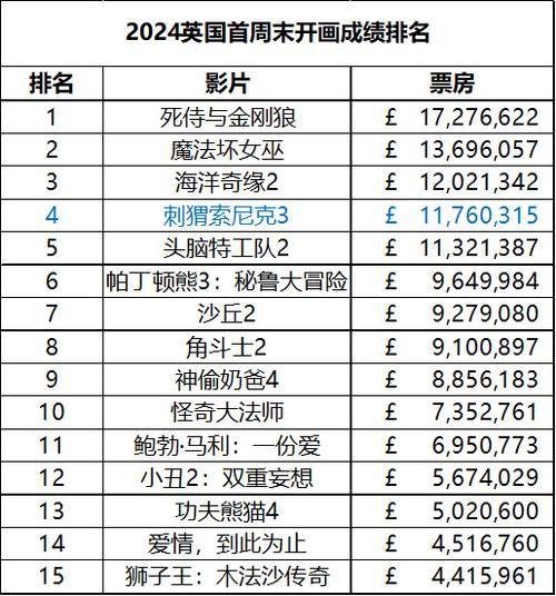 刺猬索尼克2票房口碑双丰收，值得一看的动画电影！