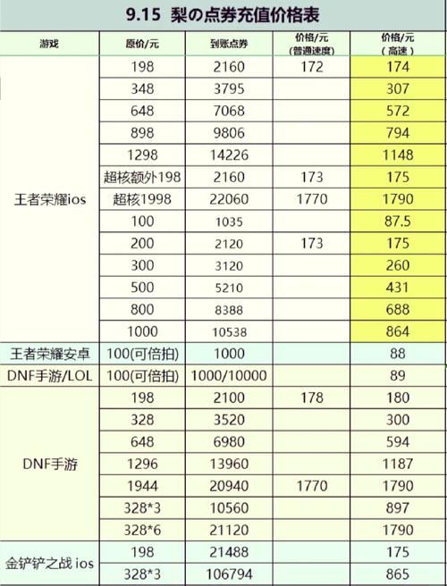 笑傲江湖充值比例是多少？元宝兑换详解