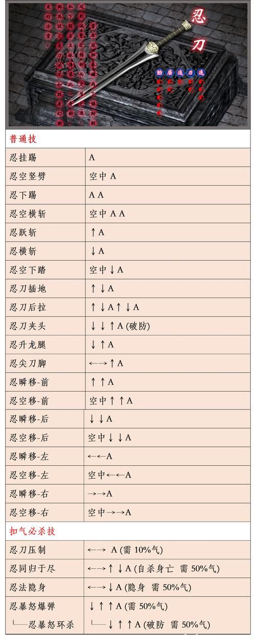 流星蝴蝶剑连招表大全：新手必备的超实用连招技巧