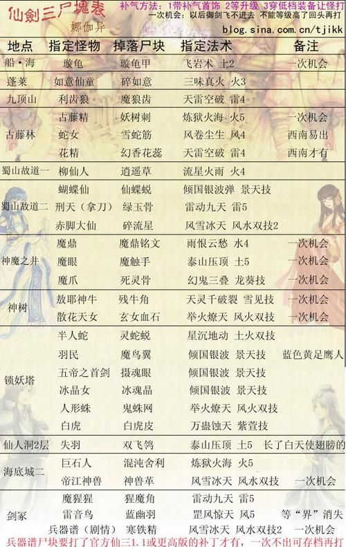 仙剑奇侠传三尸块大全：轻松获取顶级装备的秘诀