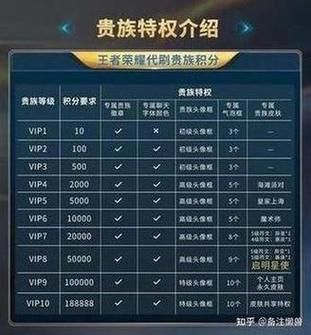 租号玩价格贵吗？性价比高的游戏账号租赁平台推荐