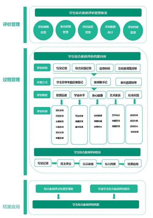 最新素质教育平台上线，助力孩子全面发展