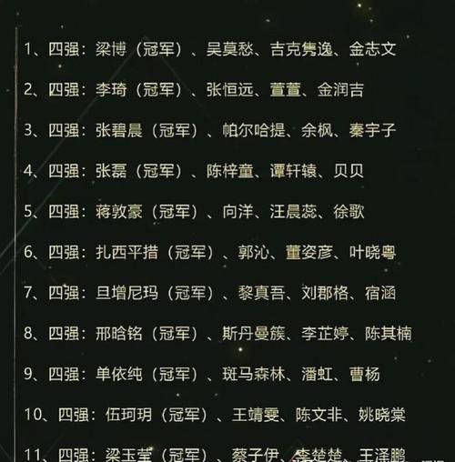 最新好声音学员人气排名：意外之选引爆热议