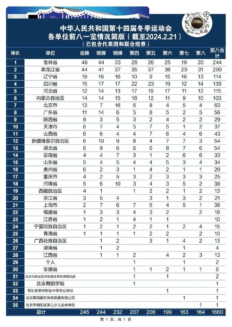 看看全运会奖牌榜最新消息：谁将最终问鼎？