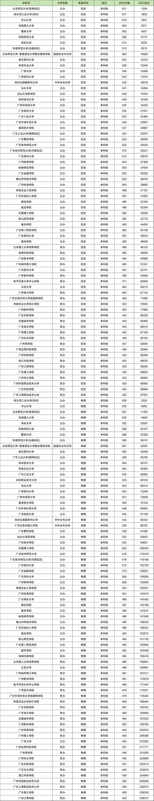 广东省2024年高考分数线查询入口，赶紧来看看