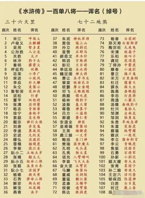 水浒传一百单八将中女性角色都有谁？她们的武功和故事！