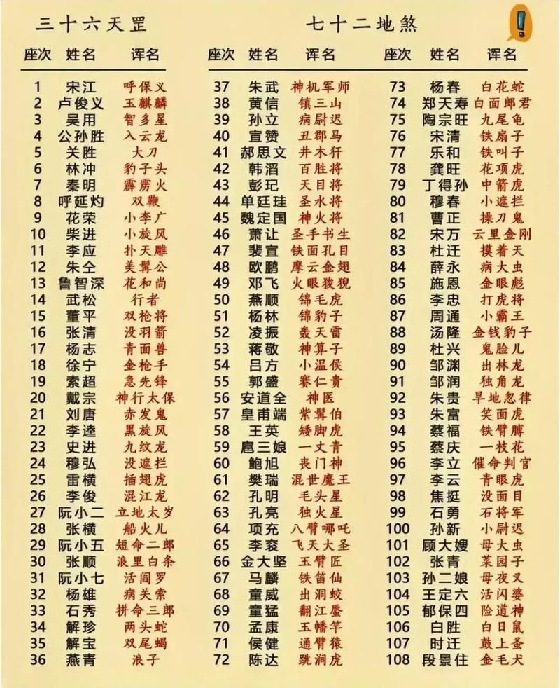 水浒传一百单八将中女性角色都有谁？她们的武功和故事！