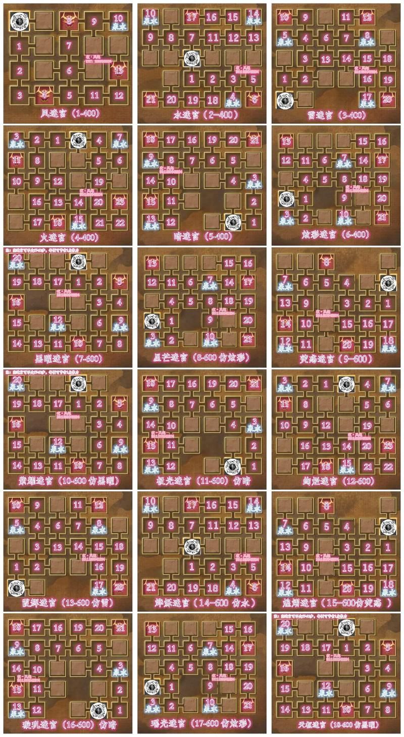 荣耀大天使游戏攻略：平民玩家也能轻松玩转！