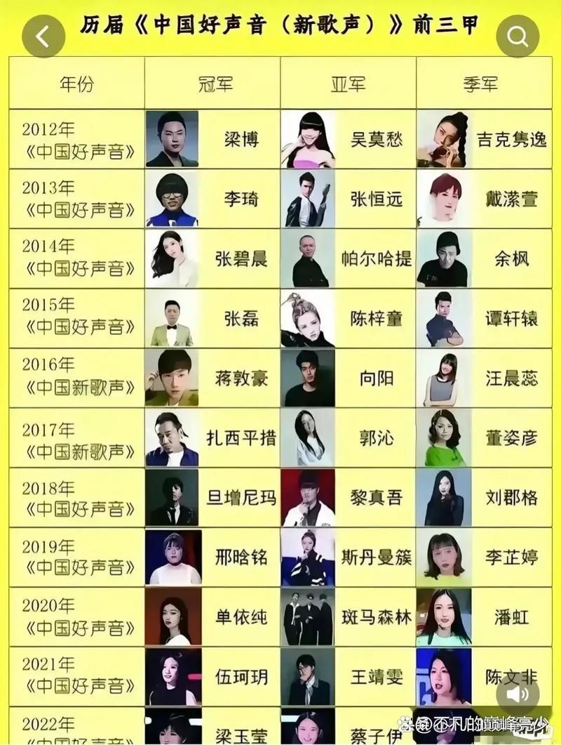 2021中国好声音总决赛：伍珂玥夺冠，王靖雯获得亚军