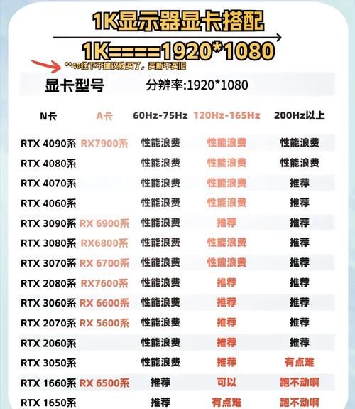 3070和2080Ti游戏性能大PK：价格差距影响几何？