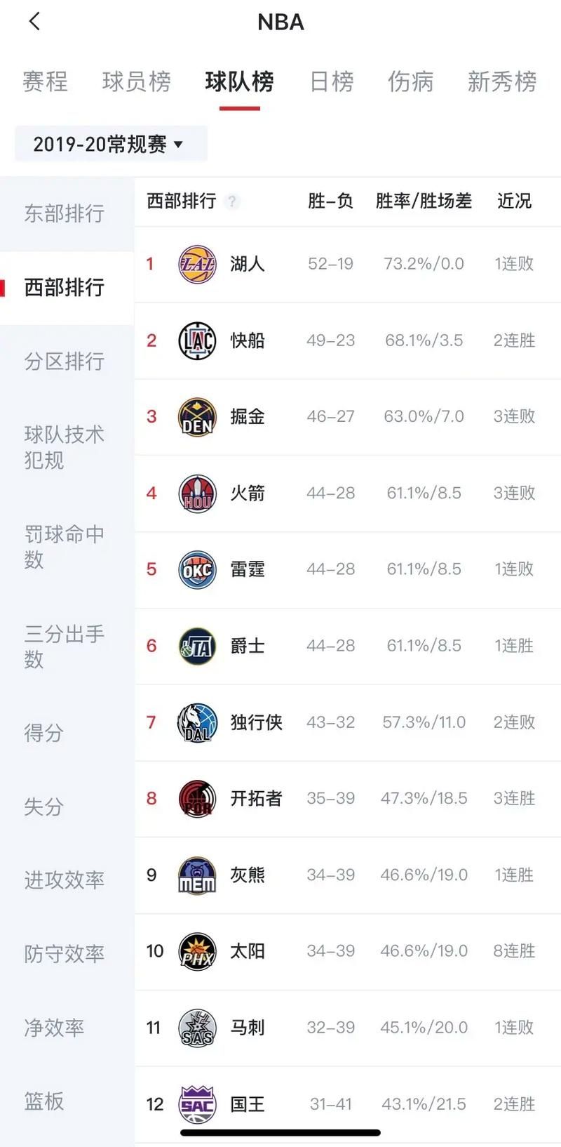 查询NBA最新赛程表：方便快捷的比赛信息查询，不错过任何一场比赛！
