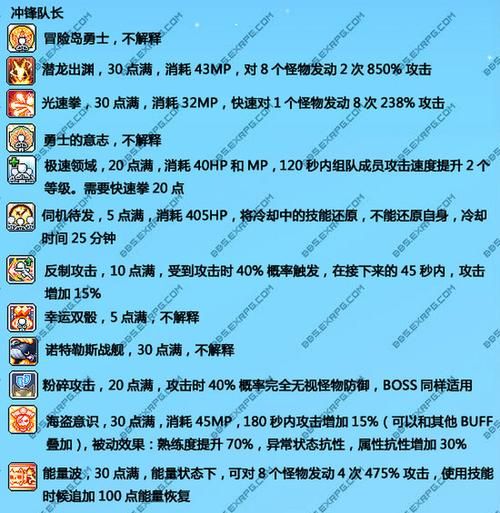 洛奇英雄传盾娘加点攻略：新手向详细技能加点推荐
