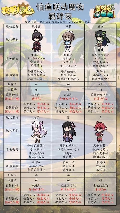 洛奇英雄传盾娘加点攻略：新手向详细技能加点推荐