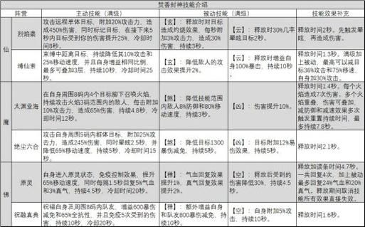 焚香完美加点攻略：轻松提升输出伤害