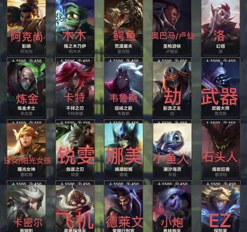 LOL英雄排名2024最新版：最全英雄强度排行榜及上分技巧