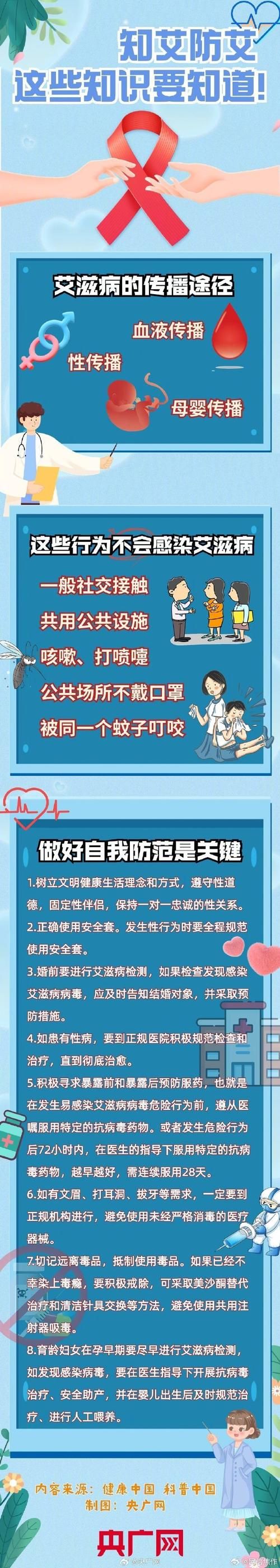 关艾协会：用行动传递健康，关爱生命