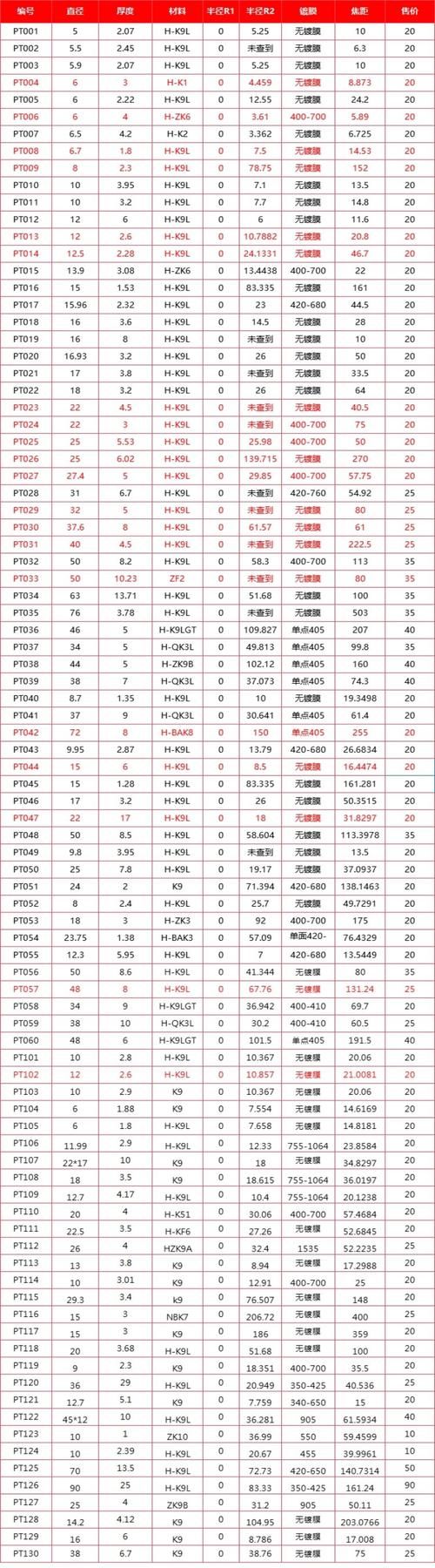2299k是什么？带你了解背后的故事