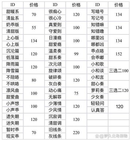 游戏情侣名字三个字怎么取？教你起个独特的名字！