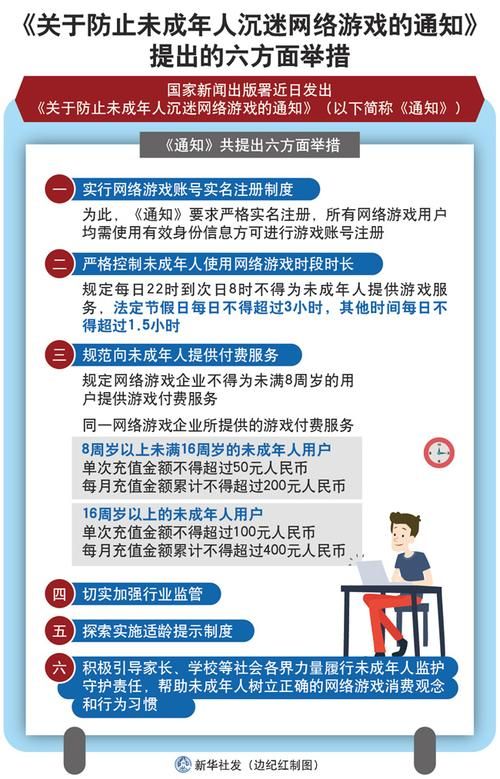 游戏成瘾机制是什么？如何避免沉迷游戏？