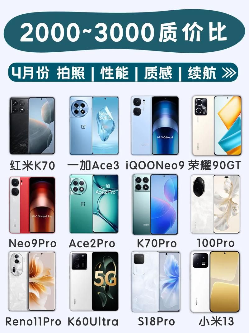 游戏手机买什么好？2024年高性价比游戏手机推荐！