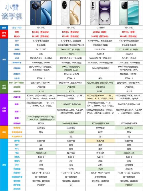 游戏手机大全：高性能游戏手机排行榜！