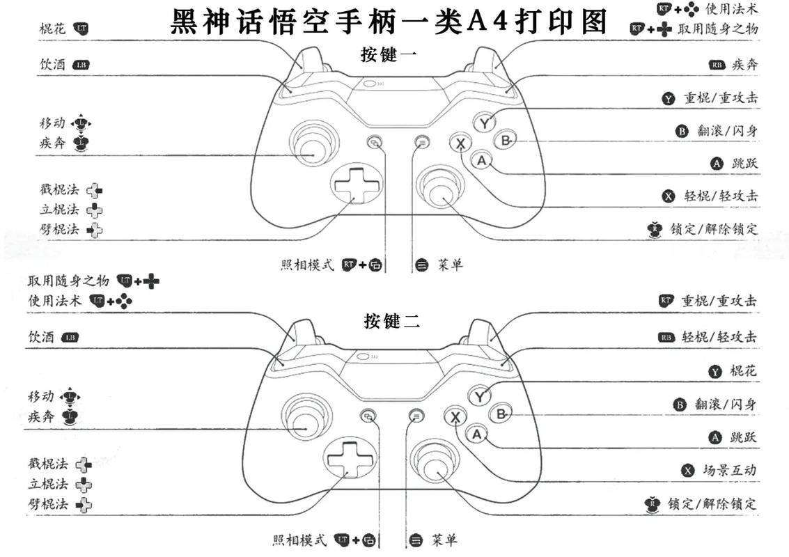 游戏手柄按键太多搞不清？最全按键说明书在这！