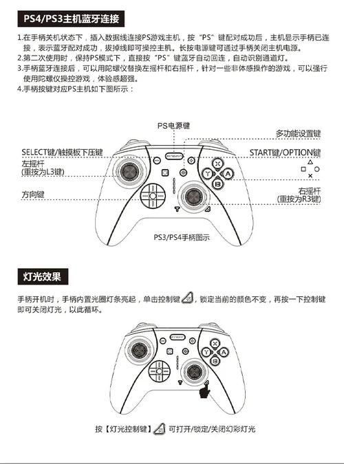 游戏手柄按键太多搞不清？最全按键说明书在这！