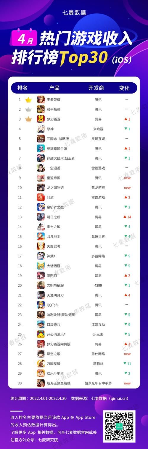 游戏手游大全下载去哪找？热门手游排行榜来啦！