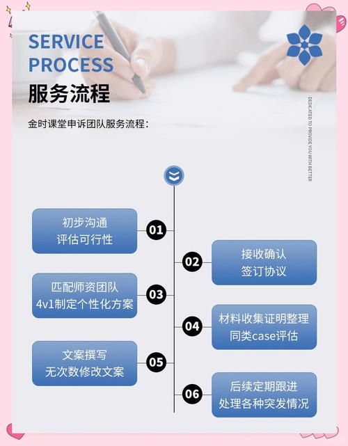 游戏托怎么申请？看完这篇你就知道怎么做了！